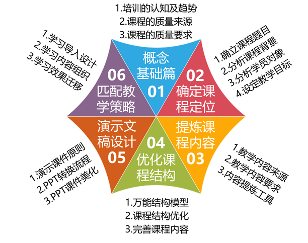 岗位经验内化内容结构