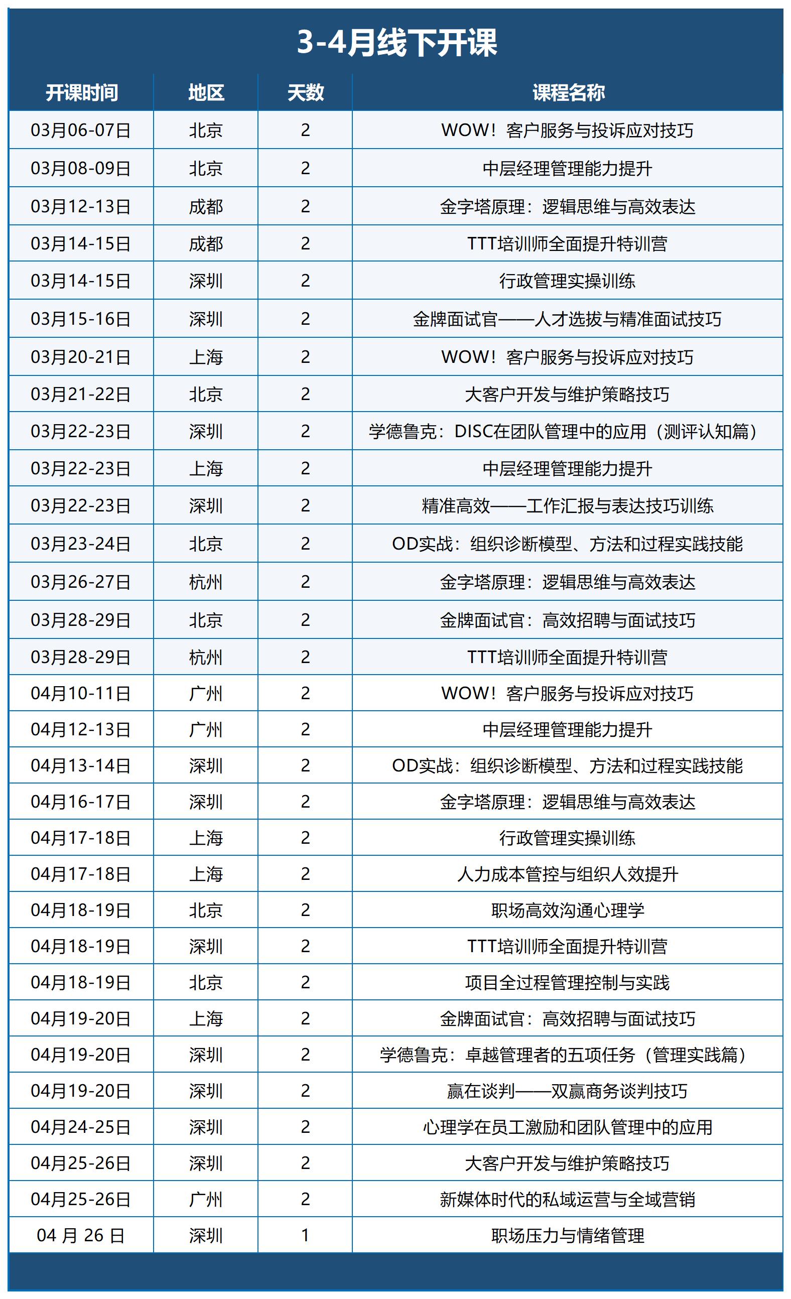 东莞博越培训3-4月份的公开课课表