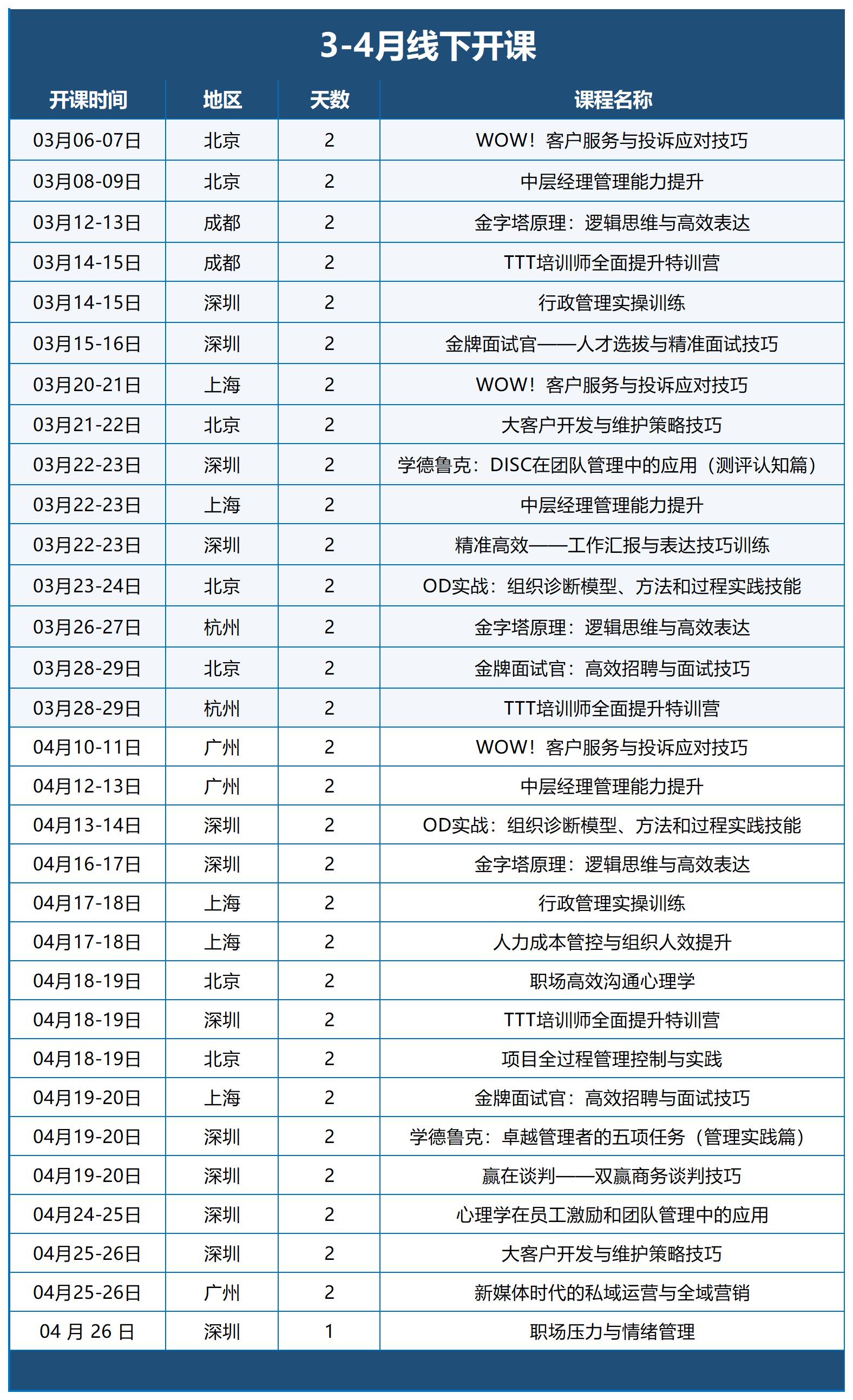 东莞博越培训3-4月份的公开课课表